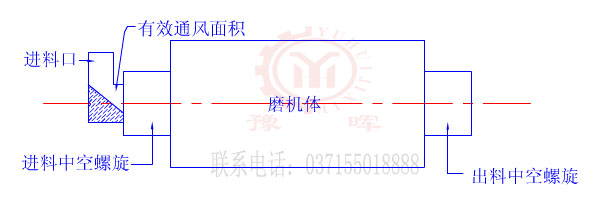 改造後下料溜子