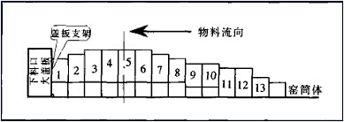 改進後擋料圈結構