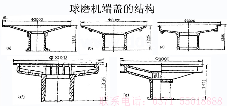 球磨機端蓋結構