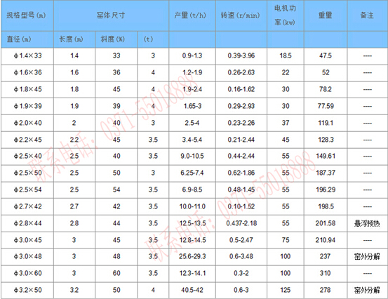 鋁礬土回轉窯參數