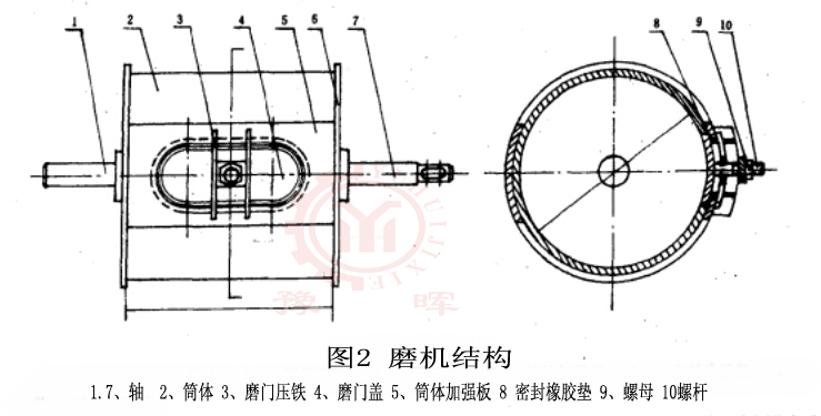 球磨機結構2
