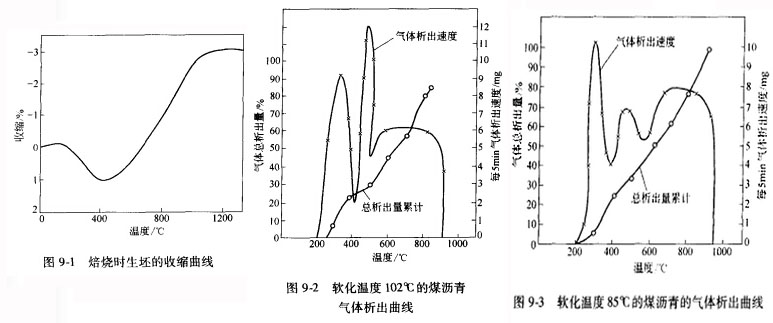 回轉窯坯料煆燒