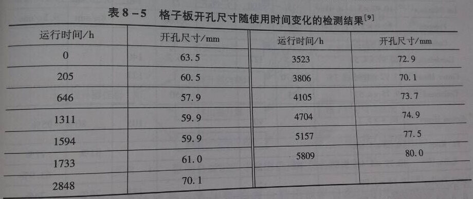 格子板開孔尺寸的檢測