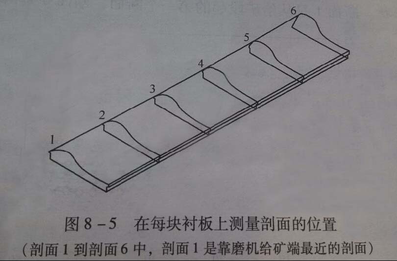 每塊襯板測量剖麵位置