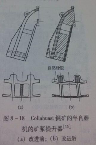球磨機礦漿提升器