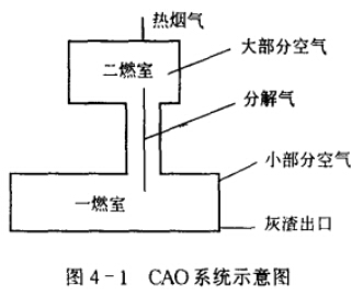 圖4-1CAO係統示意圖