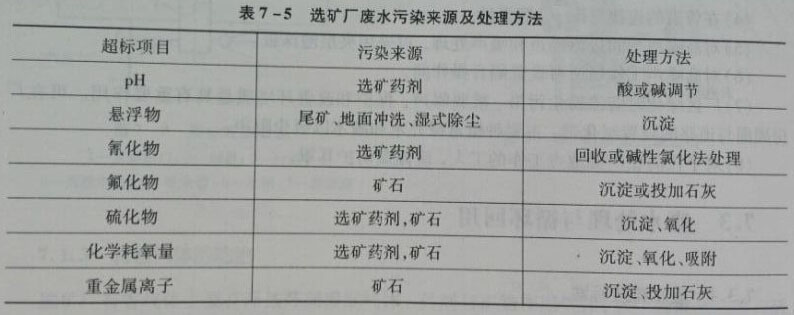 選礦廠廢水汙染來源及處理方法