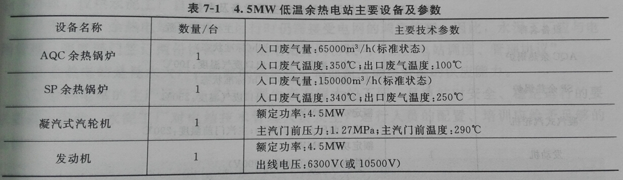 4.5MW低溫餘熱電站主要設備及參數