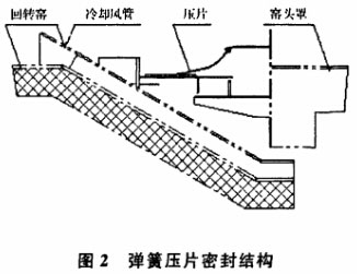 圖2彈簧壓片密封結構