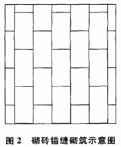 圖2砌磚錯縫砌築