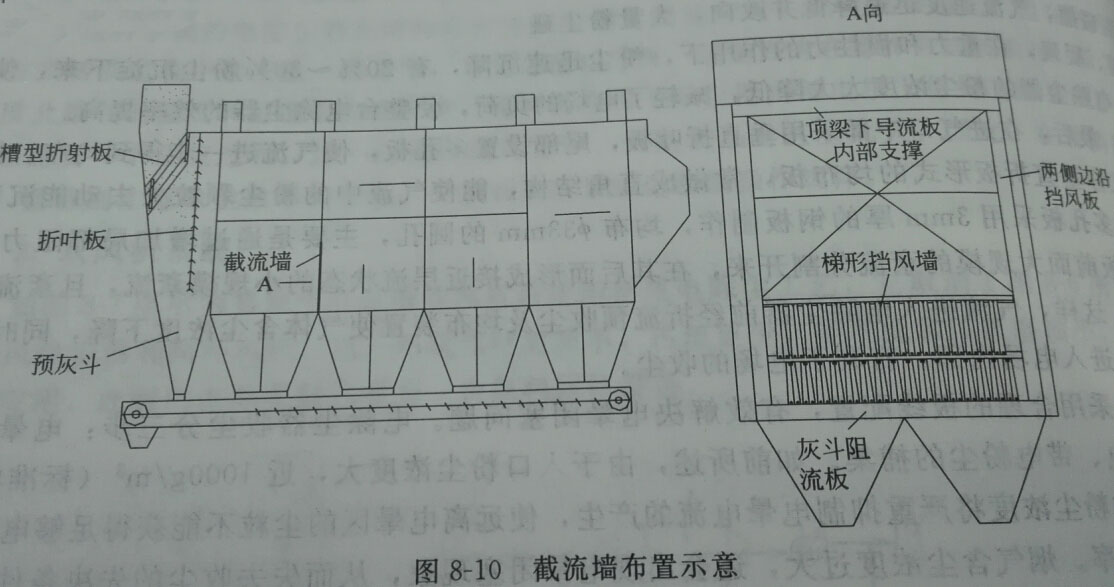 8-10截流牆布置示意