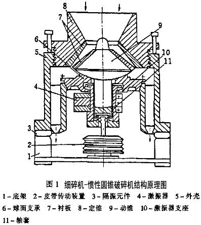細碎機-慣性圓錐破碎機結構原理圖