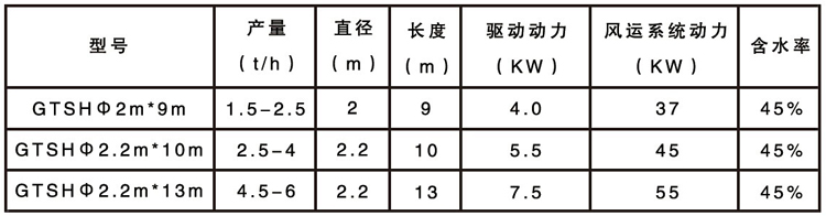 木屑烘幹機參數