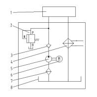 顆粒冷卻潤滑係統