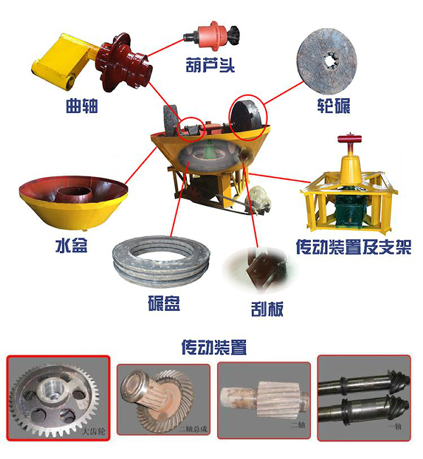 濕碾機|輪碾機|濕碾機廠|濕碾機價格|碾砂機